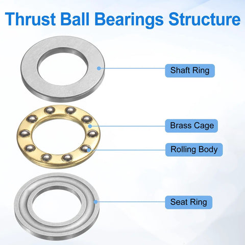 Diagram showing parts of Four Pieces F8 14M Thrust Ball Bearings Set 8mm Bore 14mm Outer Diameter 4mm Thick Chrome Steel Bearings
