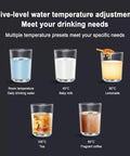 Five glasses show varied temperatures from Wall Mounted Instant Hot And Cold Water Dispenser With Three Seconds Quick Heat.