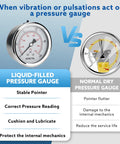 Comparison of liquid-filled vs normal dry pressure gauge with benefits of using glycerin filled low pressure gauge 0 to 100 psi.