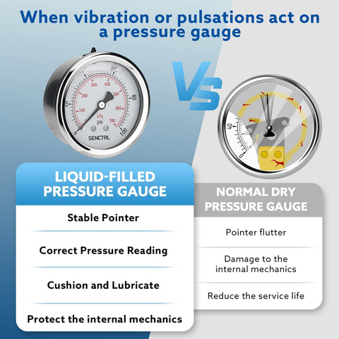 Comparison of liquid-filled vs normal dry pressure gauge with benefits of using glycerin filled low pressure gauge 0 to 100 psi.