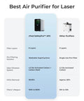 Comparison of SafetyPro AP2 Smoke Purifier for Laser Engravers and CO2 Cutters with 6 Layer Filtration vs other purifiers