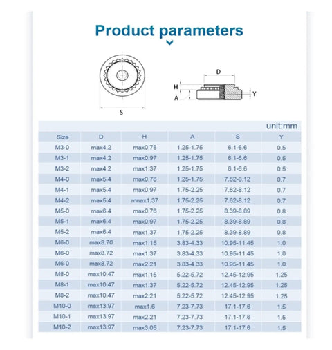 Product parameters table for Built Like A Tank 450 Piece Self Clinching Rivet Nut Kit with sizes and specifications.
