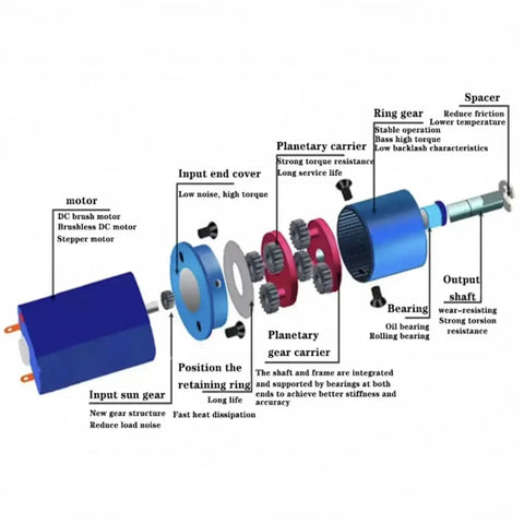 Exploded view of Miniature DC Reduction Motor With All Metal Planetary Gearbox, Sixteen Millimeter Compact Drive for robotics.