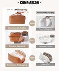 Comparison of structured, durable brown travel makeup bag for women with large capacity versus flimsy white imitation.