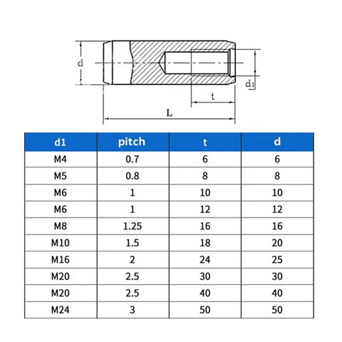 Top Grade 304 Stainless Steel Internal Thread Dowel Pins For Seamless Furniture Fixing And Alignment With Super Smooth Surface No Rust or Corrosion Ever, dimensions and specifications chart.