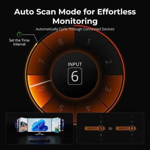 Top Shelf Heavy Duty 16 Port Hdmi Kvm Switch Rack Mount Console displaying Auto Scan Mode for effortless monitoring.