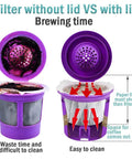 Comparison of disposable coffee filters for Keurig with and without a lid, showing benefits of lid for easy cleaning.
