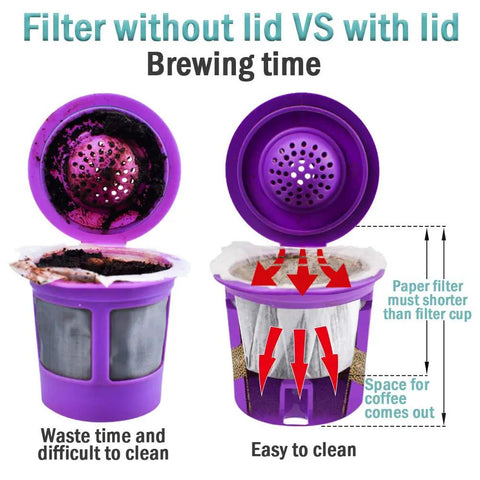 Comparison of disposable coffee filters for Keurig with and without a lid, showing benefits of lid for easy cleaning.