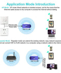 Diagram showing Industrial Mini WiFi to Ethernet Bridge working in AP and Repeater modes with network devices