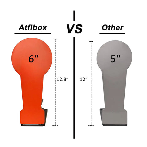 Comparison of 6 inch and 5 inch popper targets, highlighting 12.8 inch vs. 12 inch height for Two Pack Three Eighths Inch AR500 Steel Popper Target Auto Reset With 12.8 Inch Plate For Shooting Range Go-To Target Built Tough For Pistol Rifle Handgun Shotgun Rimfire Auto Rise After Every Hit For Fast Reloads And Back To Back Fun.