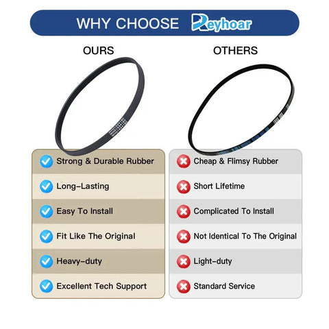 Comparison of two washer drive belts with pros and cons listed; focus on Washer Drive Belt 5 Rib 23 Inch For Top Load Washers Replacement AP6024314 PS11736832 4455970 Compatible With GE GTW Models Like GTW460AMJ0WW GTW460AMJ2WW And More on the left as strong, durable, and long-lasting.