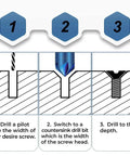 Step-by-step guide showing use of Six Piece Countersink Drill Bit Set With Quarter Inch Hex Shank And Ninety Degree Chamfering Tip.