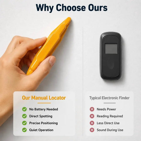 Two Pack Magnetic Stud Finder For Drywall, Manual Wall Scanner To Legit Snag Hidden Nails And Screws, No Sweat Battery Free Detector For Tv Mounting, Shelf Hanging, And Weekend DIY Fixes