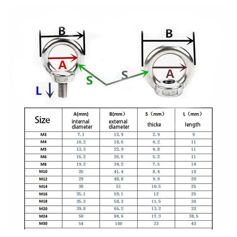 Rock Solid 304 Stainless Steel Lifting Eye Bolt Ring Nut size chart showing dimensions A, B, S, and L for various metric sizes.