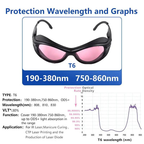 Heavy Hitting Infrared Laser Safety Goggles With Top Shelf OD4 Plus Filter Durable Polycarbonate Eyewear for 780Nm 808Nm 810Nm 830Nm Lasers, T6 protection.