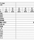 Specifications table for Nailed Fit Precision 90 Degree Right Angle Planetary Gearbox 2 Stage Speed Reducer with various outputs.