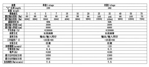 Specifications table for Nailed Fit Precision 90 Degree Right Angle Planetary Gearbox 2 Stage Speed Reducer with various outputs.
