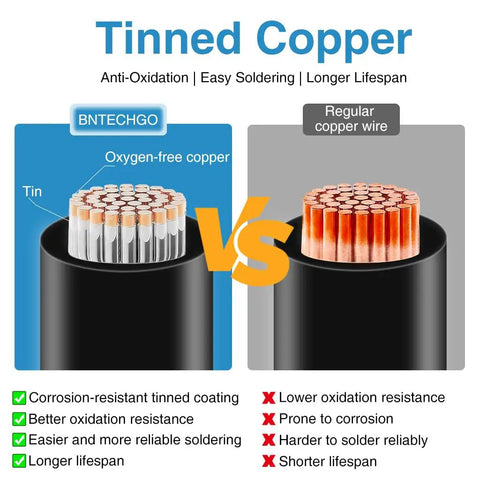 Comparison between tinned and regular copper wire for 6 AWG Silicone Wire Set 10 Feet Red And 10 Feet Black Ultra Flexible.