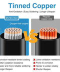 Comparison of tinned copper wire and regular copper wire showing benefits of Top Shelf 8 Gauge Silicone Wire Black 100 Foot Ultra Flexible Stranded Tinned Copper Cable.