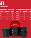 Four Piece Rock Style Drum Case Set Built Like A Tank With Durable Roto Molded Body displaying a sizing chart for Gator Grooves.