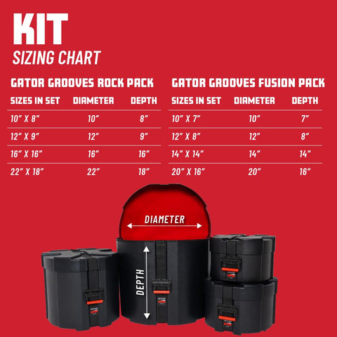 Four Piece Rock Style Drum Case Set Built Like A Tank With Durable Roto Molded Body displaying a sizing chart for Gator Grooves.