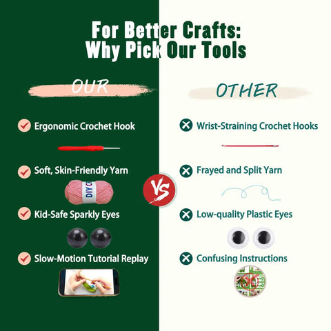 Comparison of features between 8 Piece Beginner Crochet Starter Kit With 40 Percent Extra Yarn and other kits.