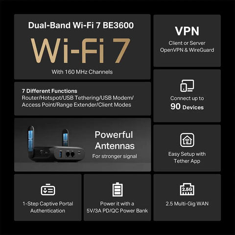 Image showcasing Roam 7 BE3600 Portable Travel Router features; dual-band WiFi 7, VPN support, 90 device connectivity, and 2.5G port.