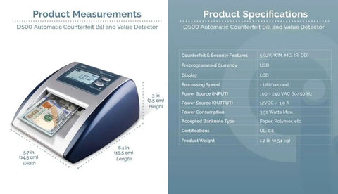 No Sweat Commercial Grade Five Point Automatic Money Bill Detector And Counterfeit Validator With Ultraviolet Magnetic Infrared Watermark Dimension Sensors For Quick Buck Scans And Secure Retail Transactions showing front view with LCD display and US currency.