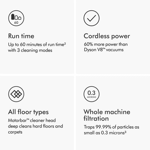 V11 Origin Cordless Vacuum Cleaner features including 60-min run time, cordless power, all floor types, whole machine filtration.