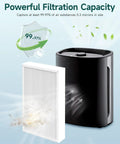 F1 Filter Replacement For 3M Filtrete Air Purifiers FAP C01BA G1 And FAP T02WA G1 showing filtration capacity