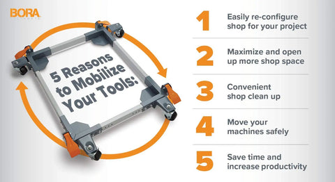Heavy Duty Mobile Base And Table Saw Extension Combo with swivel casters, showing mobility and organization benefits.