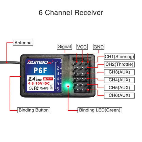 Six Channel 2.4GHz RC Receiver With FHSS Anti Interference Tech For X4 X5 X6 Transmitters labeled ports and connections