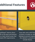 Heavy Duty 90 Gallon Self Closing Flammable Storage Cabinet Built Like A Tank With 18 Gauge Steel And Insulated Panels for added safety features.