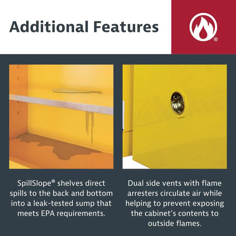 Additional features of Built Tough Slimline 22 Gallon Flammable Storage Cabinet with manual close doors and shelves, highlighting spill control and ventilation.
