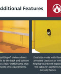 Additional features of No Nonsense 30 Gallon Flammable Liquid Safety Cabinet showcasing SpillSlope shelves and side vents.