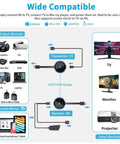 Diagram showing HDMI Wireless Transmitter and Receiver 4K Extender No Lag for Laptop PS5 TV Box Blu Ray DVD to Monitor Projector HDTV 165 Feet