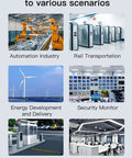 Data exchange scenarios: automation industry, rail transportation, energy development, security monitor, unattended automation, wireless coverage