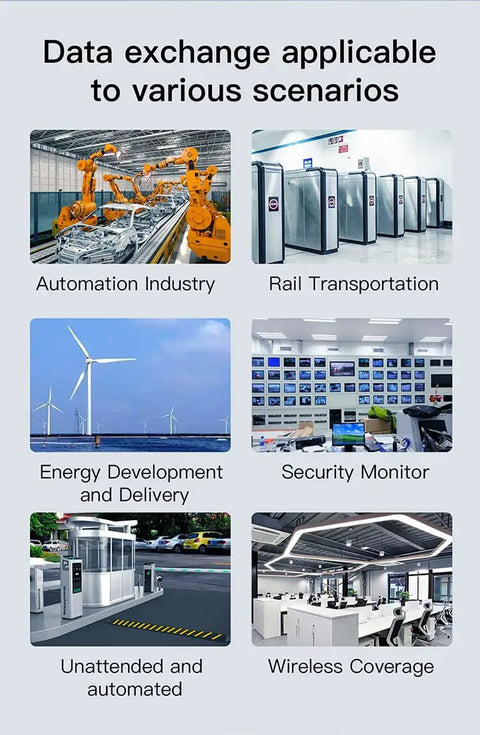 Data exchange scenarios: automation industry, rail transportation, energy development, security monitor, unattended automation, wireless coverage
