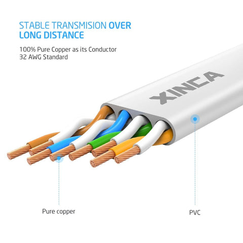 Close-up of Cat6 Ethernet Cable 15ft White With 5 Cable Clips Flat Gigabit Network LAN Cable Snagless RJ45 Connectors wire cores