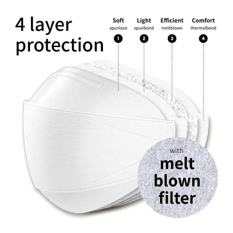 KF94 Micro Dust Protection Face Mask White Small Premium Korean Go To Everyday Wear With 99 Percent Filtration And All Day Breathable Comfort Individually Packaged Made In South Korea, featuring 4-layer filter details
