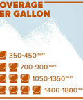 Coverage chart for Tough Shield Floor And Patio Paint Gray Pear 1 Gallon Waterborne Acrylic Enamel showing square footage per gallon