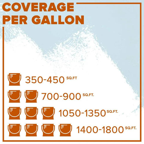 Coverage chart for Tough Shield Floor And Patio Paint Gray Pear 1 Gallon Waterborne Acrylic Enamel showing square footage per gallon