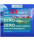 One Gallon Hypochlorous Disinfectant That Kicks 99.9999 Percent Of Viruses In Sixty Seconds No Residue No Rinse Safe On All Surfaces EPA List N Hospital Grade Odor And Allergen Elimination Great For Home Office And Healthcare label showing zero residue, zero harsh chemicals, and food-safe ingredients.