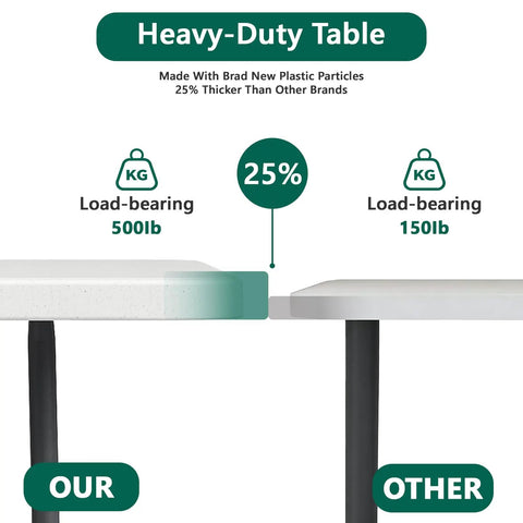 Comparison of folding tables highlighting load capacity; left side is 'Our' 500 lb, right side 'Other' 150 lb, showing table thickness