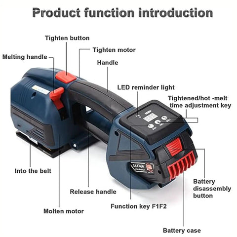 Heavy Duty Electric Strapping Tool For 13Mm To 16Mm Pp Pet Straps With Hella Long Lasting Rechargeable Battery Hot Melt Sealer features labeled controls and battery.