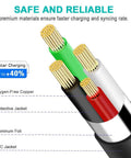 Cutaway view of Two Pack 10 Foot PS3 Controller Charger Cable showing oxygen-free copper wires for fast charging