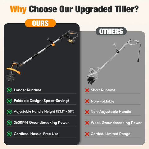Comparison chart featuring upgraded cordless garden tiller with dual 2.0Ah batteries, 9-inch width, 48 steel tines.