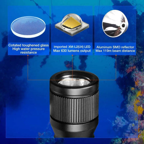Go-To 650 Lumen Underwater Dive Light Headlamp showing components like LED, glass, and reflector for scuba diving use.