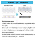 LED Strip Comparison Chart for Hollywood Style Vanity Makeup Lights 10 Foot Ultra Bright White LED Strip Dimmable With Touch Control