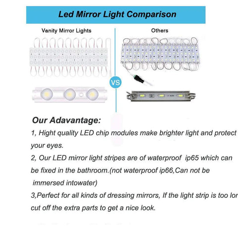 LED Strip Comparison Chart for Hollywood Style Vanity Makeup Lights 10 Foot Ultra Bright White LED Strip Dimmable With Touch Control